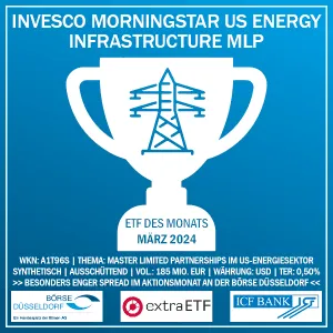 Das ist der ETF des Monats im März 2024