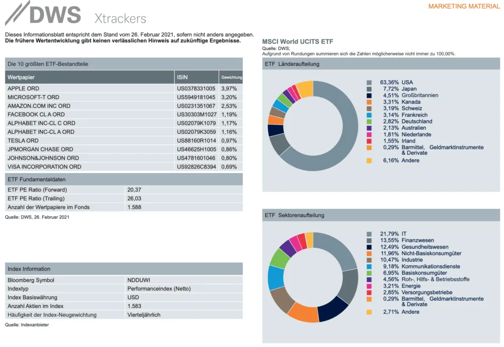 ETF-Factsheet Tortendiagramme