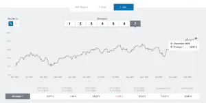 Wertentwicklung einer professionellen und breit gestreuten Geldanlage mit Fidelity über einen Zeitraum von knapp fünf Jahren – trotz Coronakrise steht unter dem Strich ein Plus von 25% © Fidelity 19.09.2018 bis 31.12.2023, frühere Wertentwicklungen sind kein verlässlicher Indikator für die künftige Wertentwicklung