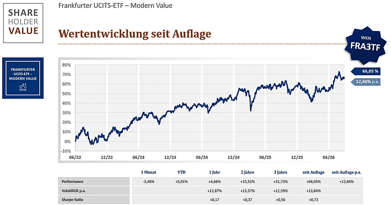 Wertentwicklung-Frankfurter-ETF.png