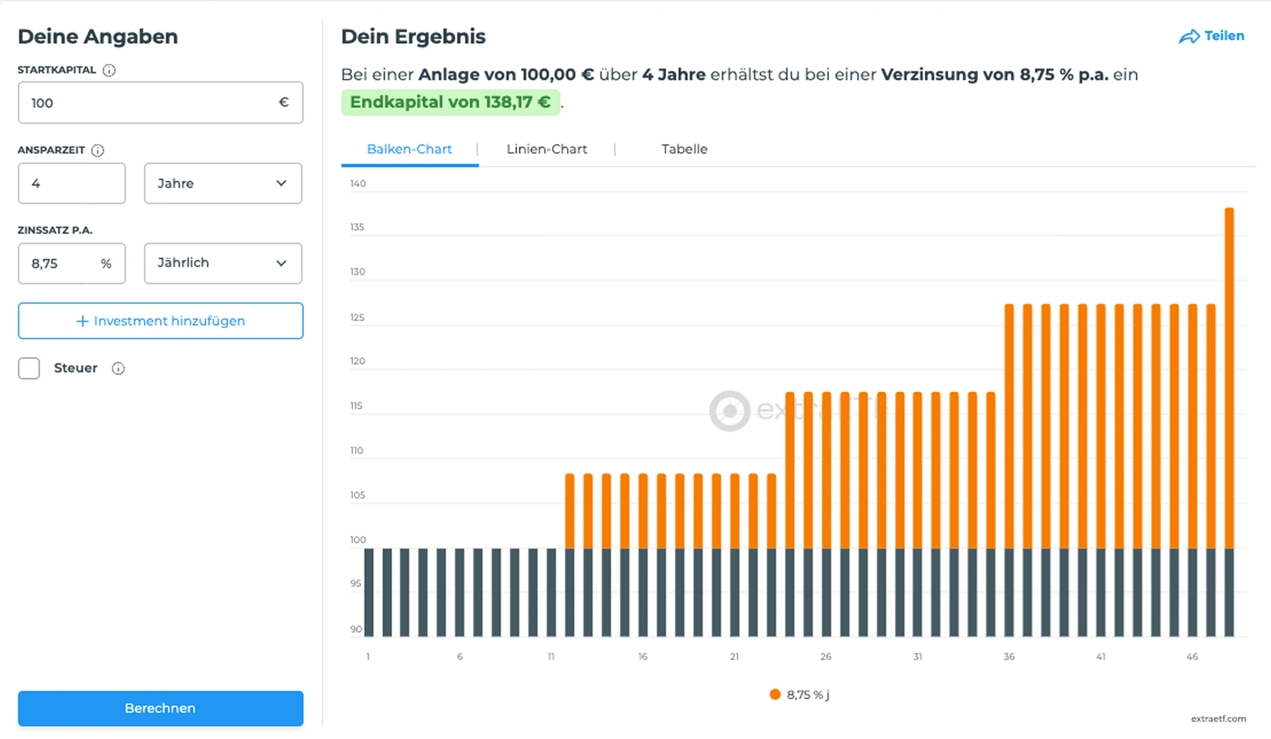 extraETF Zinseszinsrechner Beispiel