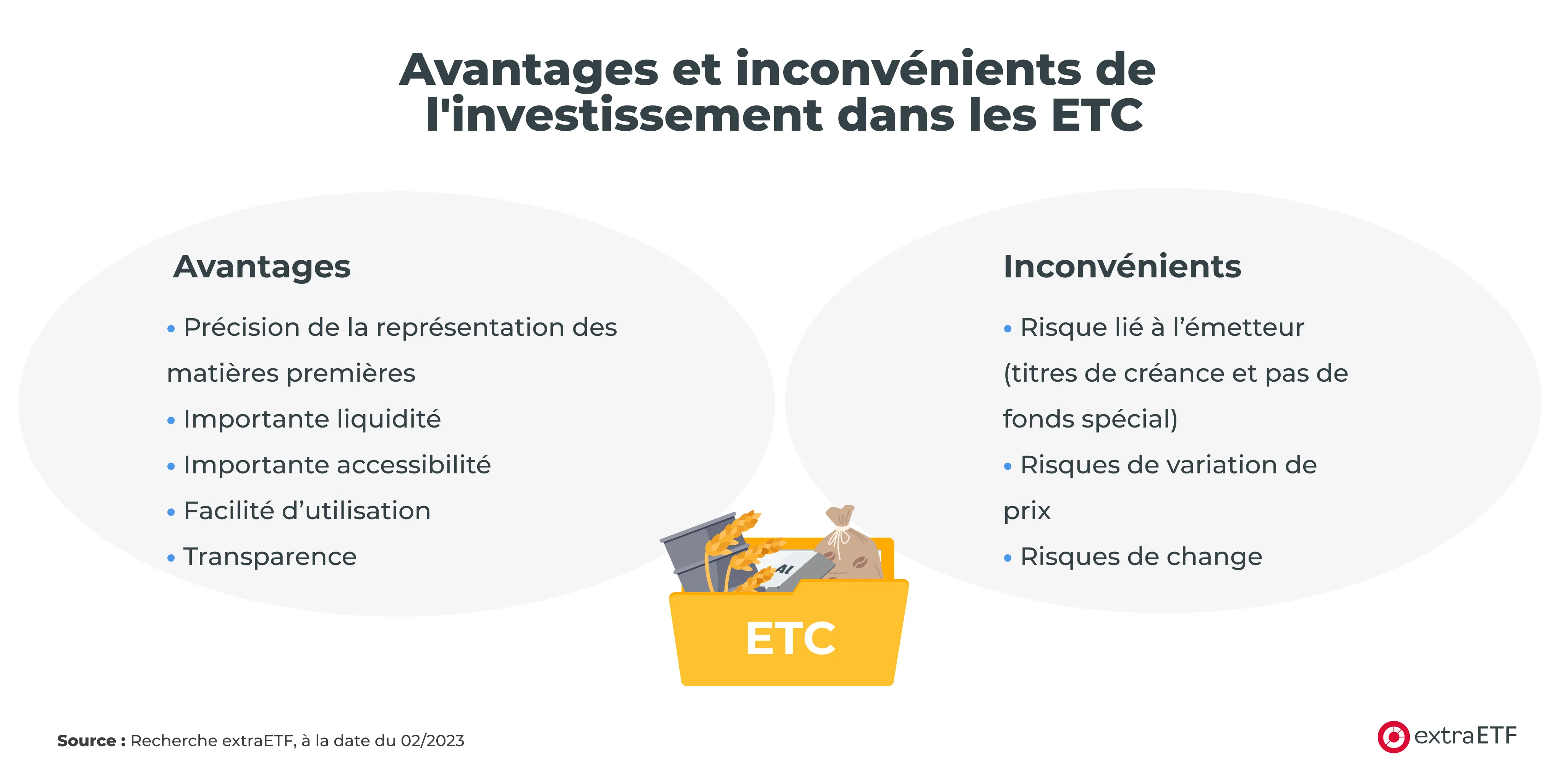avantages-et-inconvenients-des-etc.png