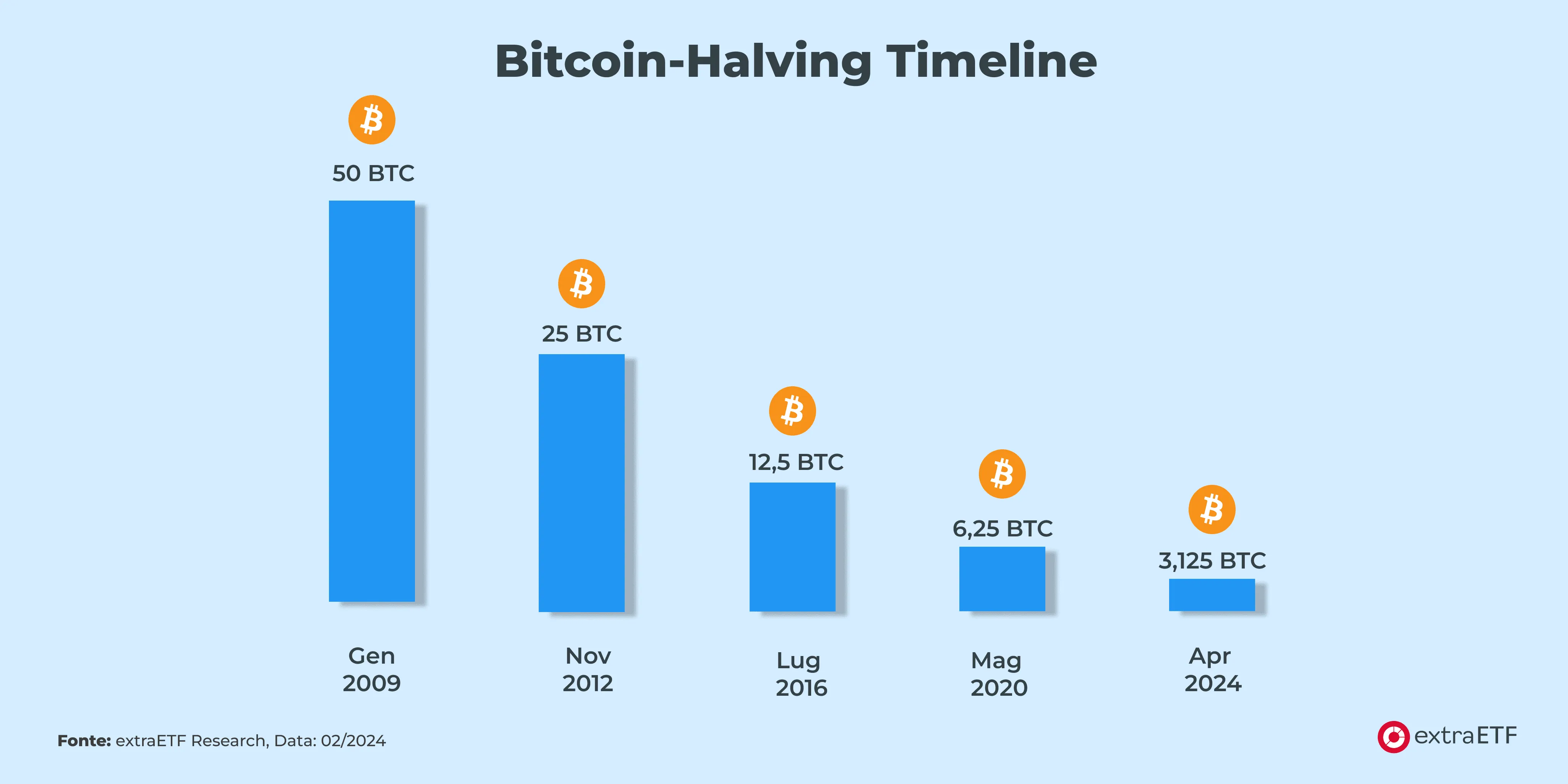 bitcoin-halving-timeline.png