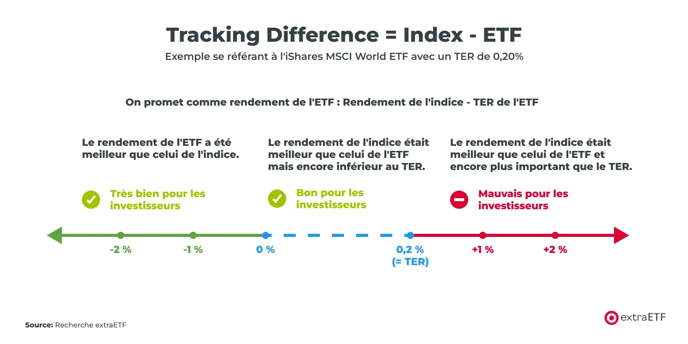 calcul-tracking-difference-2.png