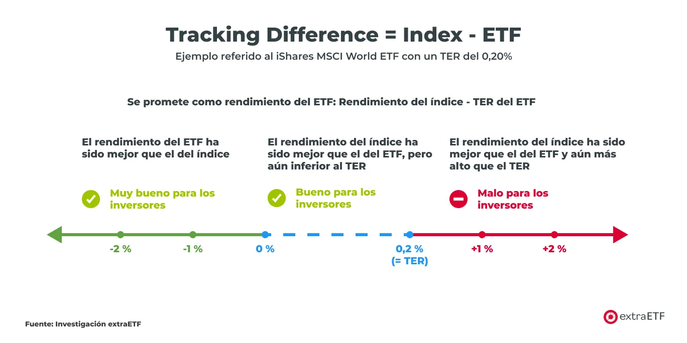 calcul-tracking-difference.png