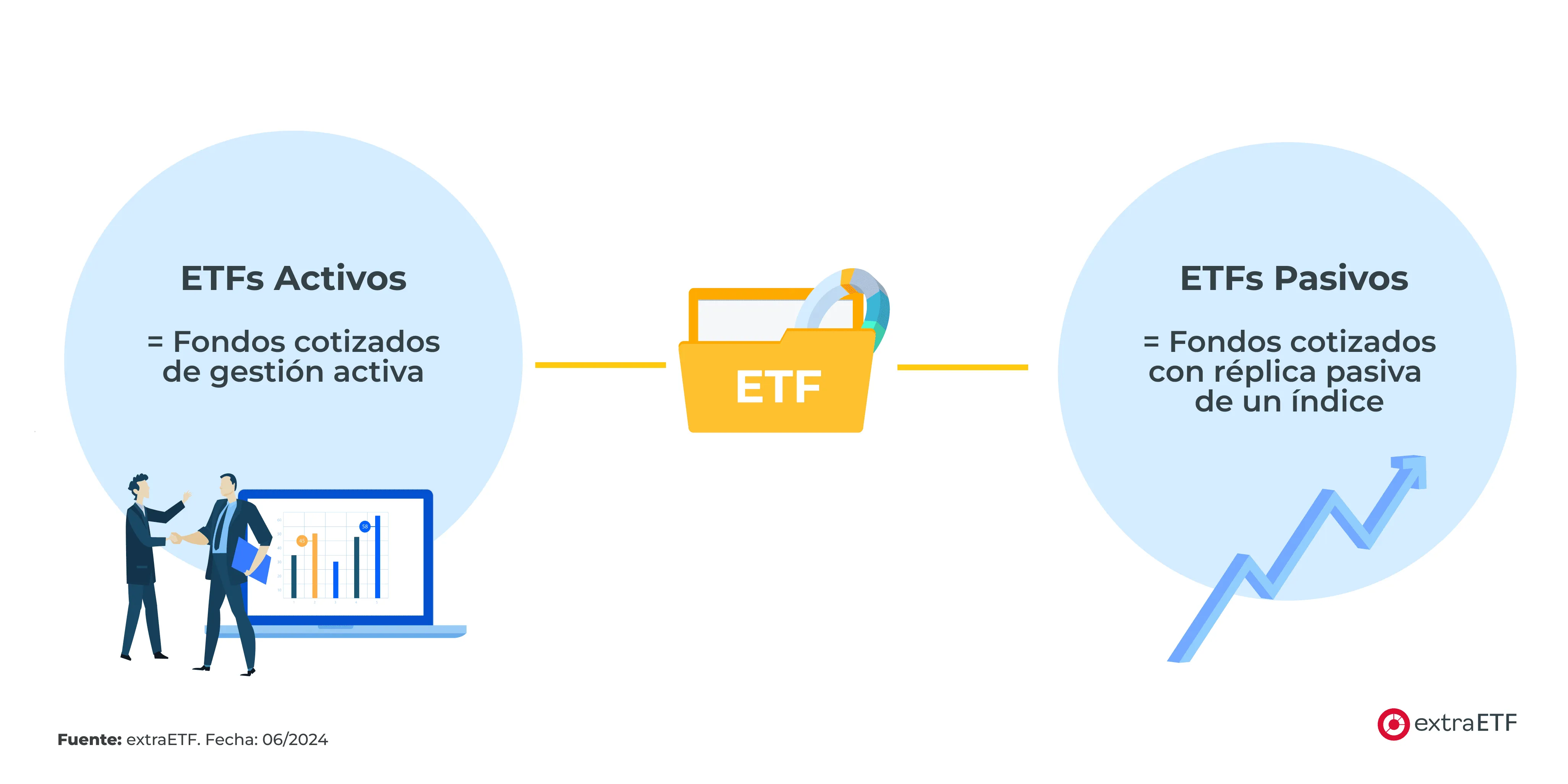 diferencia-etf-activos-pasivos.png