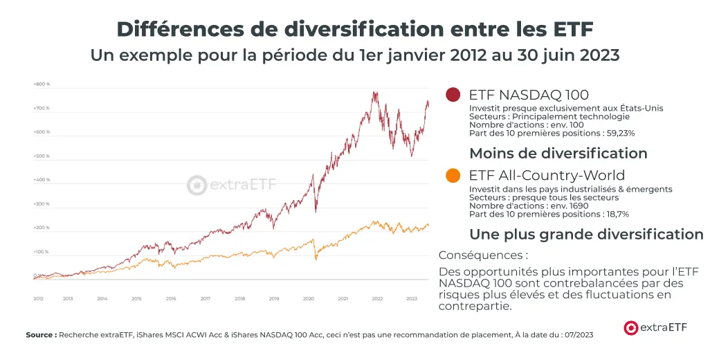 differences-de-diversification-entre-les-etf.png