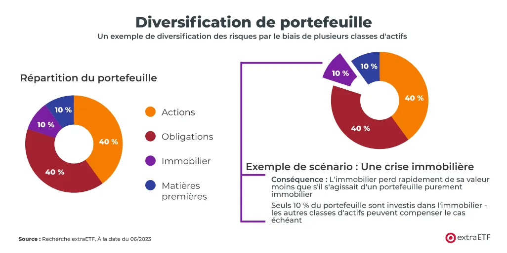 diversification-de-portefeuille.png
