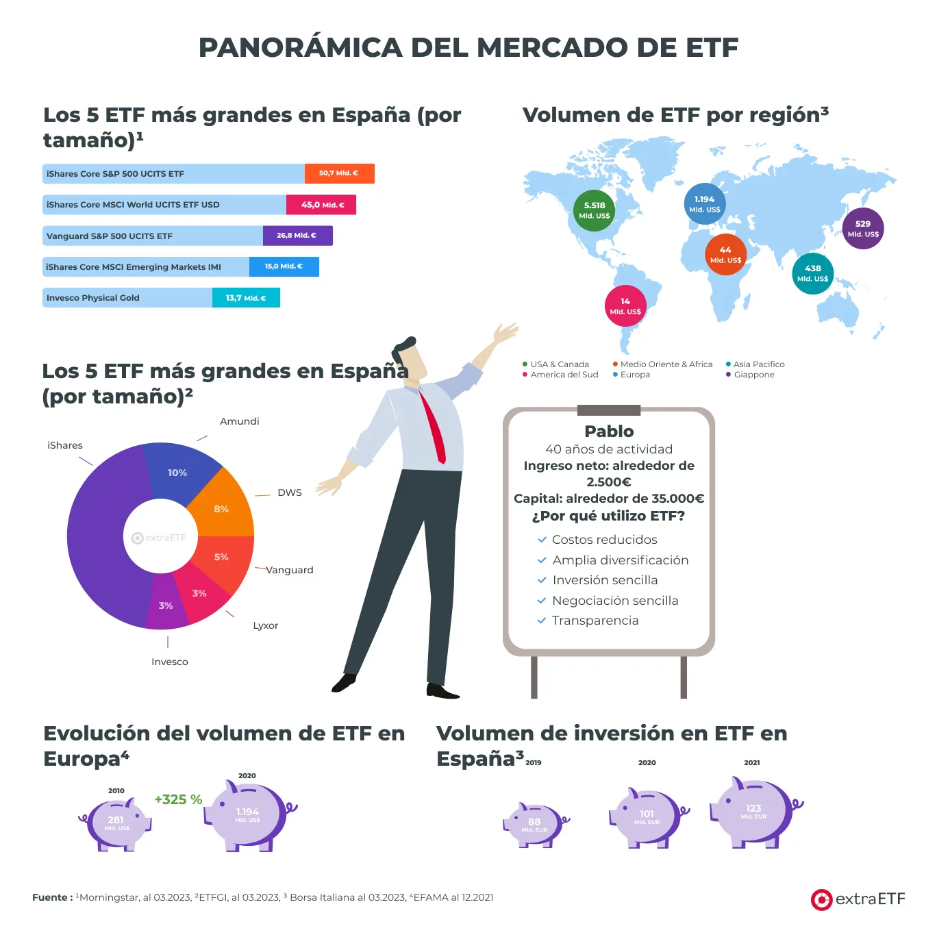 espanoramica-del-mercado-etf.png