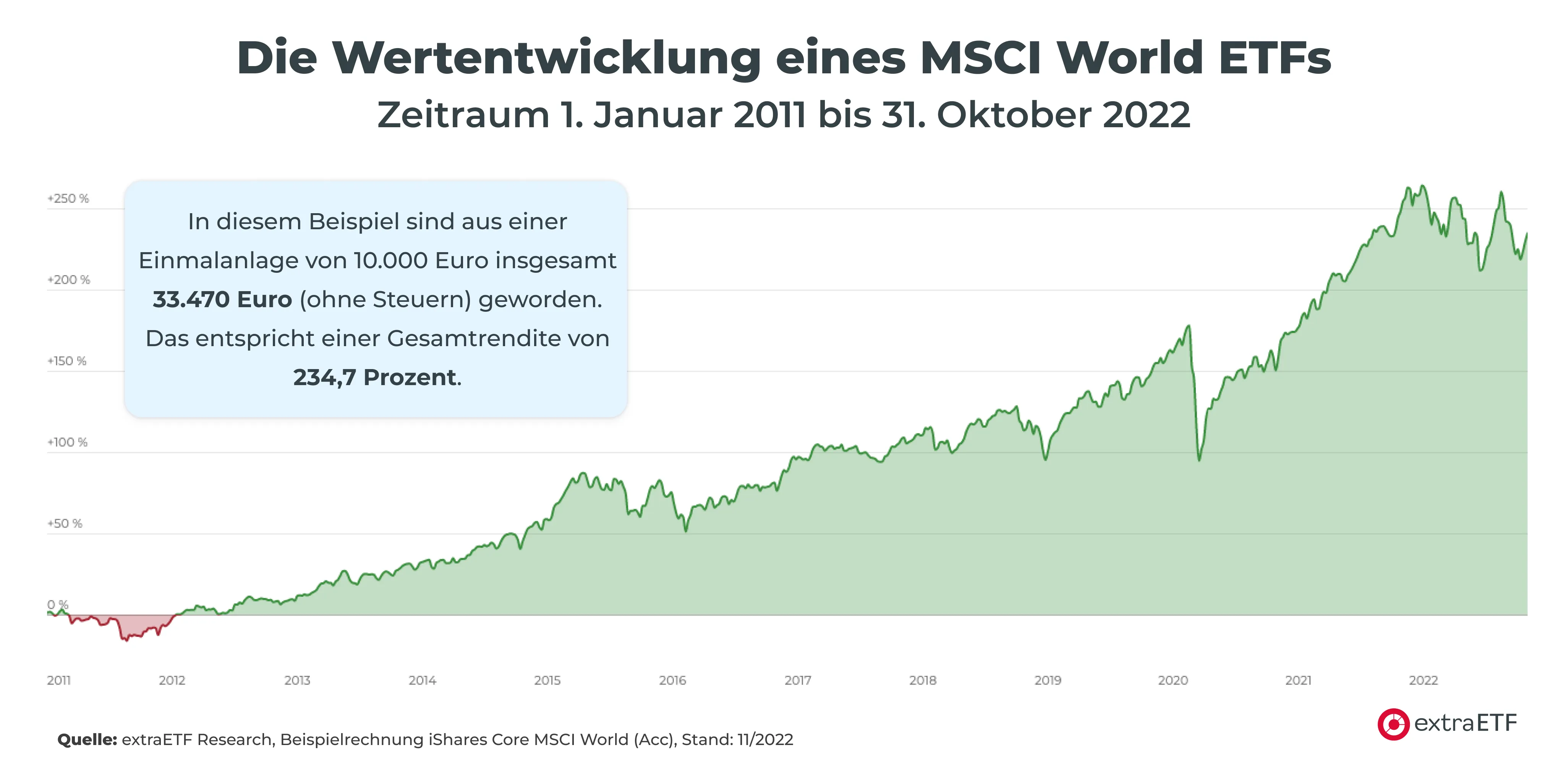 Msci China Etf Wertentwicklung EBUQOB