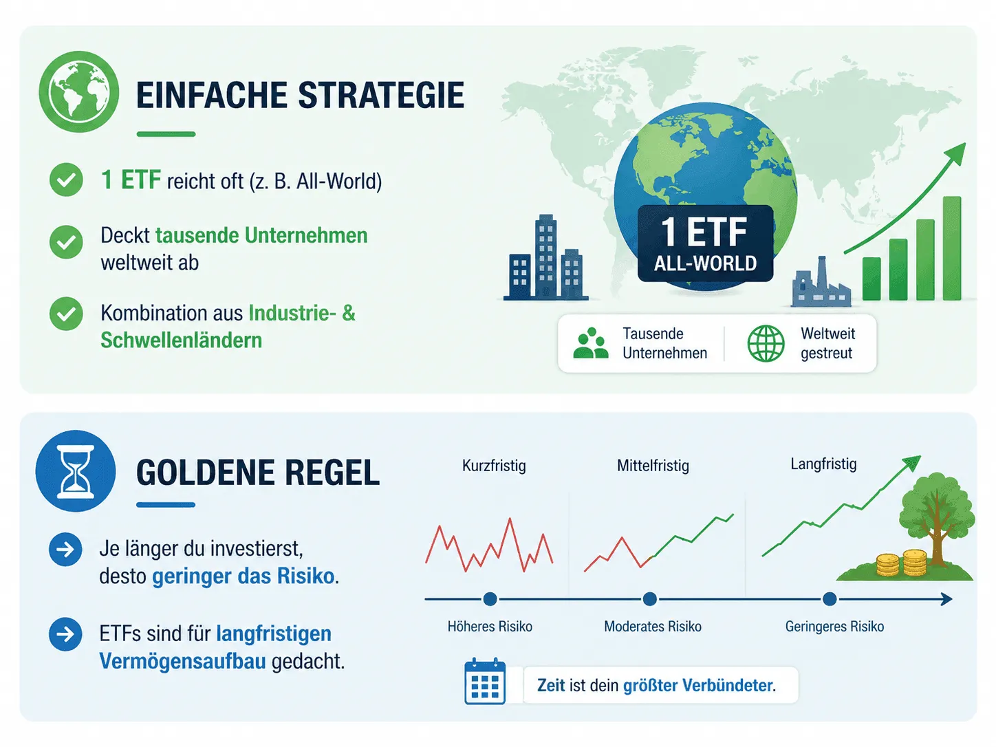 ETF-Strategie für Anfänger
