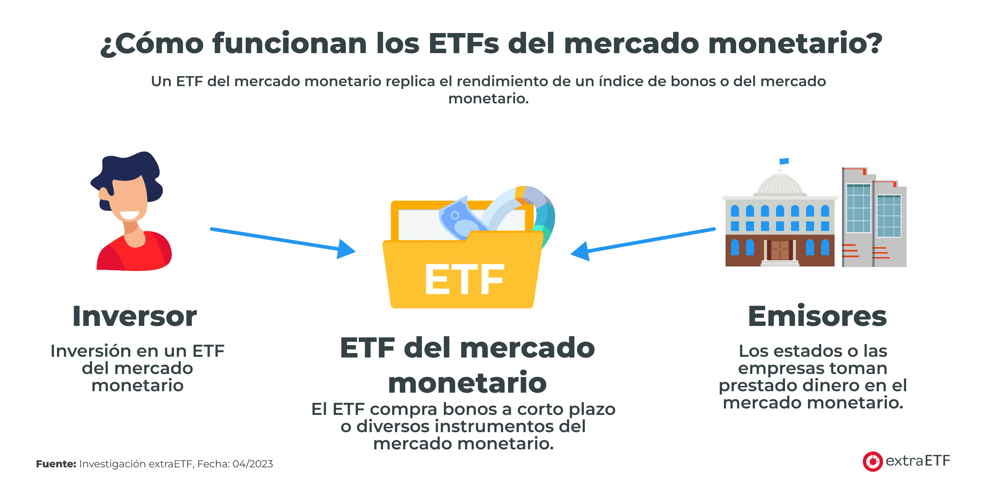 explicacion-etfs-mercado-monetario.png