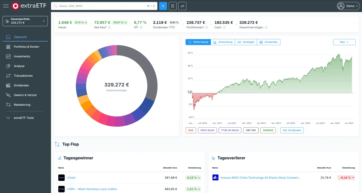 Dashboard extraETF Portfolio Tracker