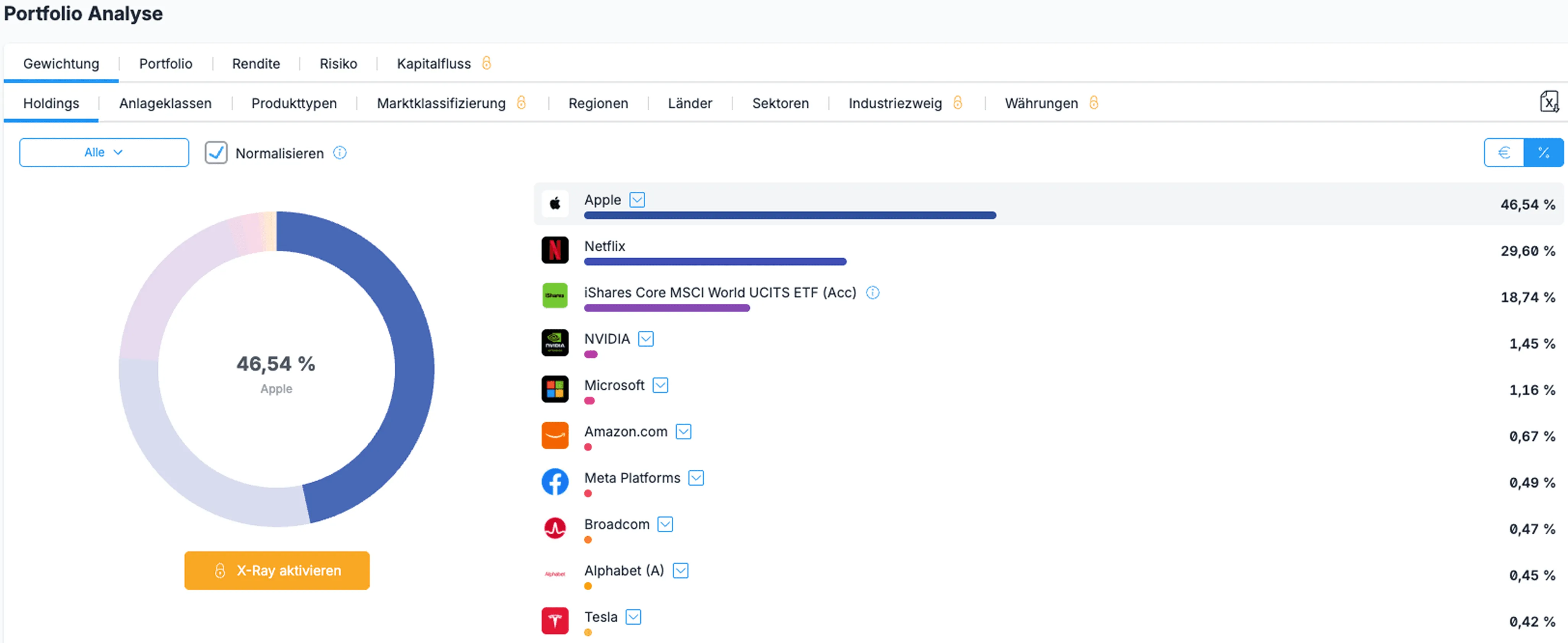 Klumpenrisiko im Portfolio erkennen