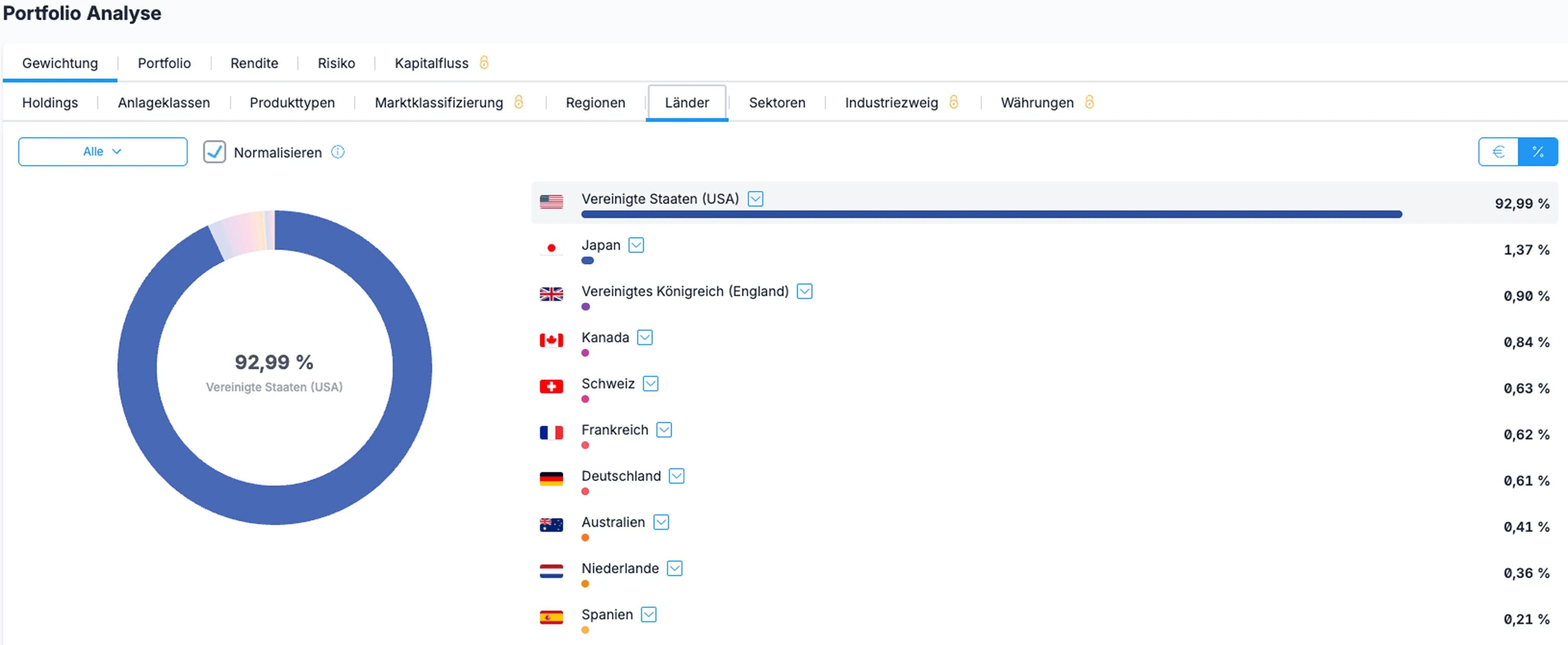 Klumpenrisiko Analysieren