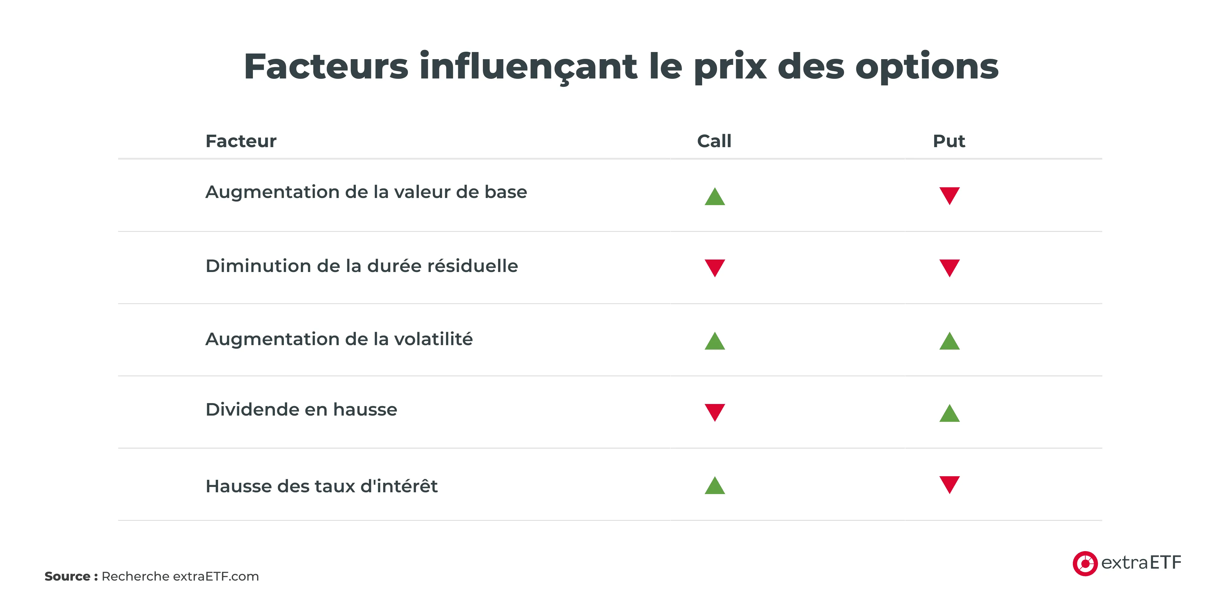 facteurs-influencant-le-prix-des-options.png
