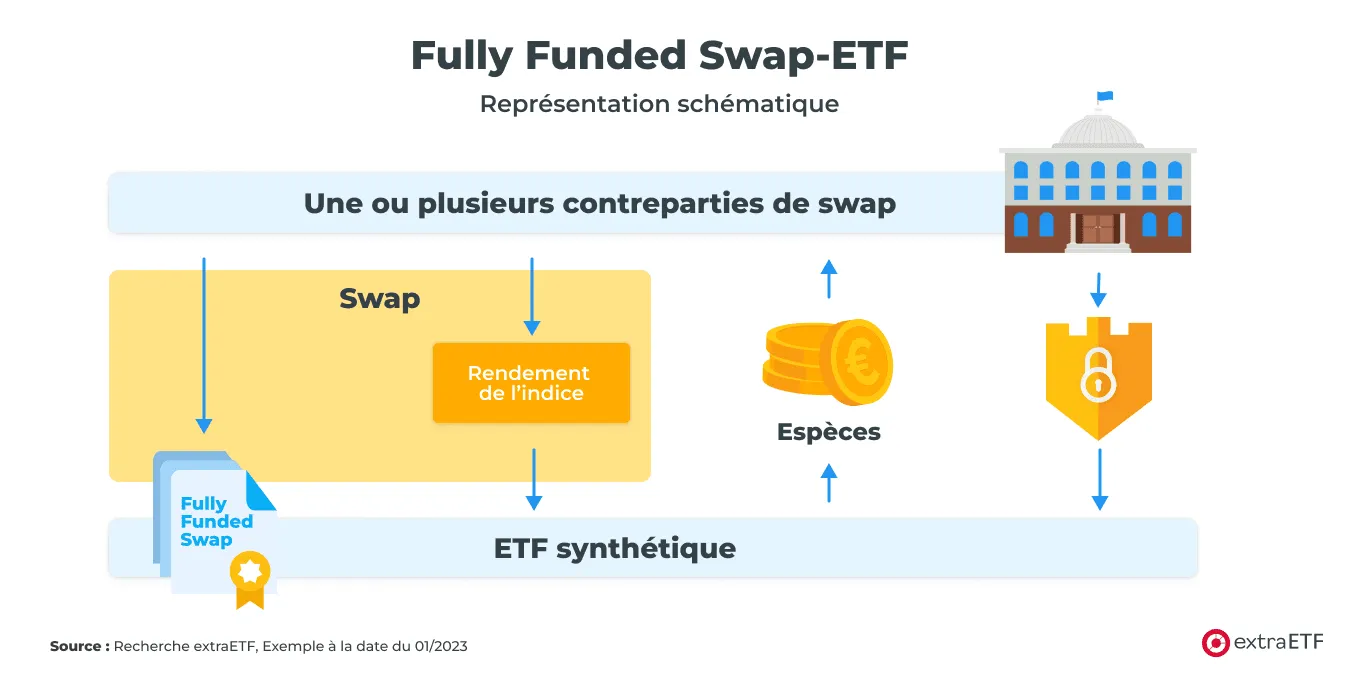 fully-funded-swap-etf-2-fr.png.png