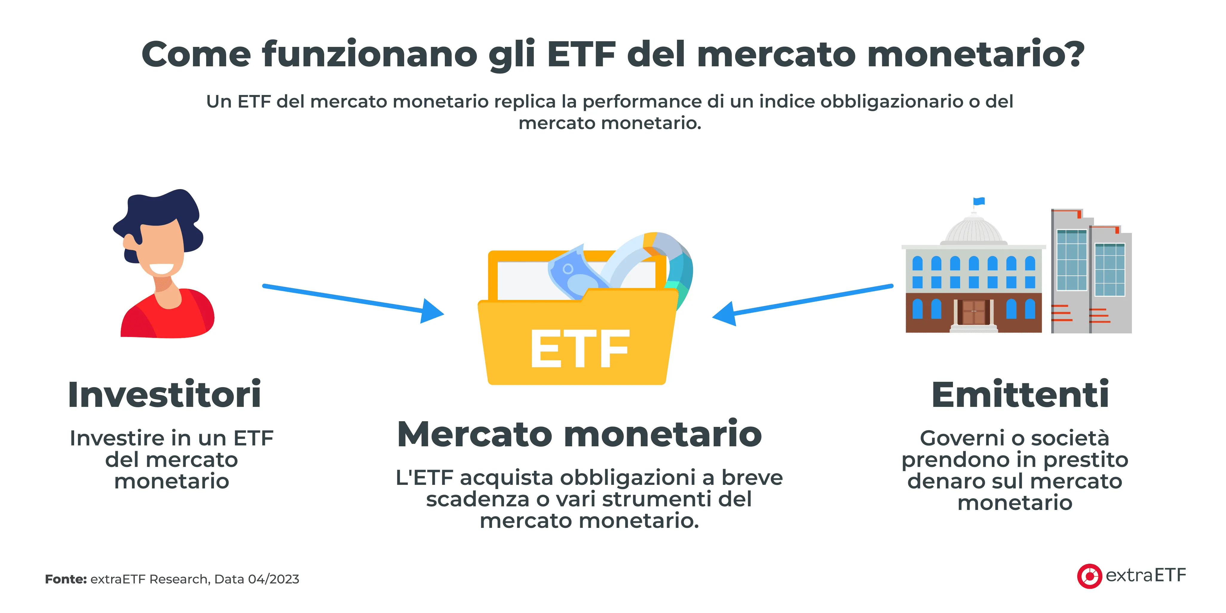 funzionamento-etf-mercato-monetario.png