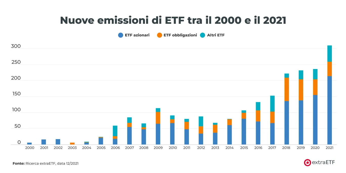 nuove-emissioni-etf.png