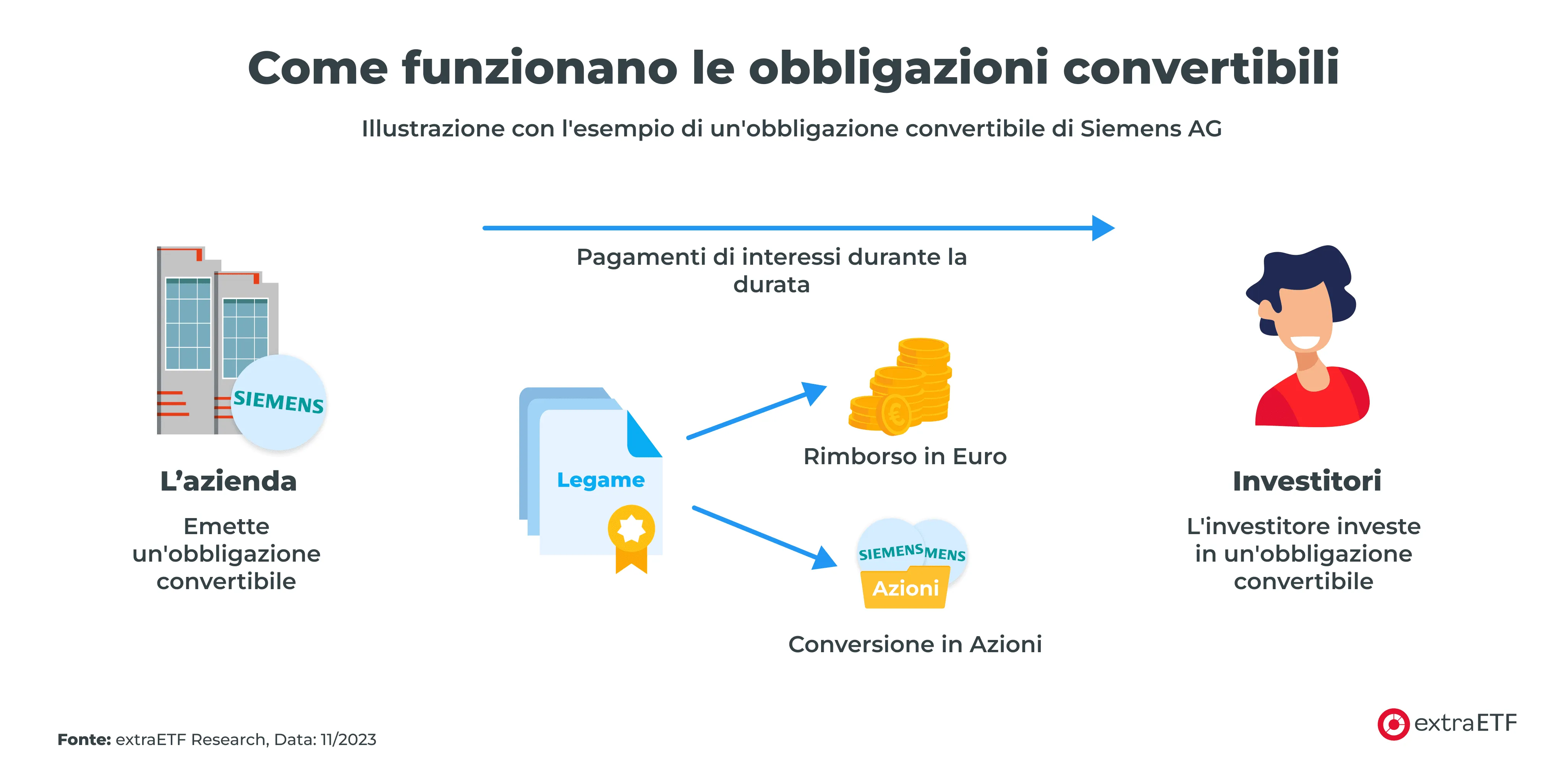 obbligazioni-convertibili.png