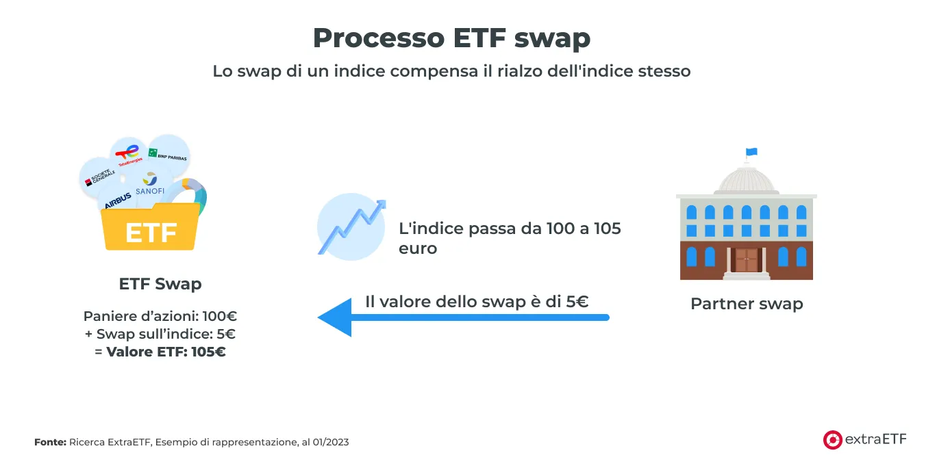 processo1-etf-swap.png