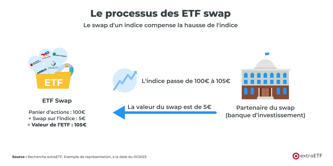 processus-etf-swap-2.png