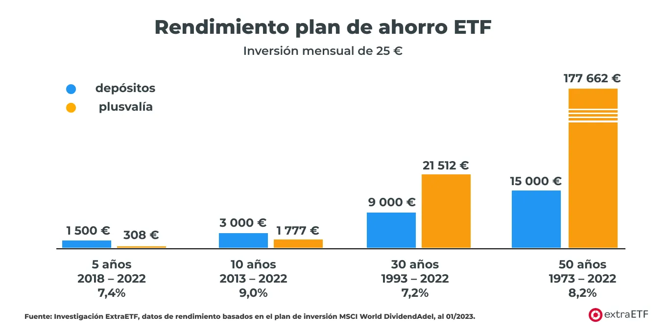 rendimiento-plan-de-ahorro.png