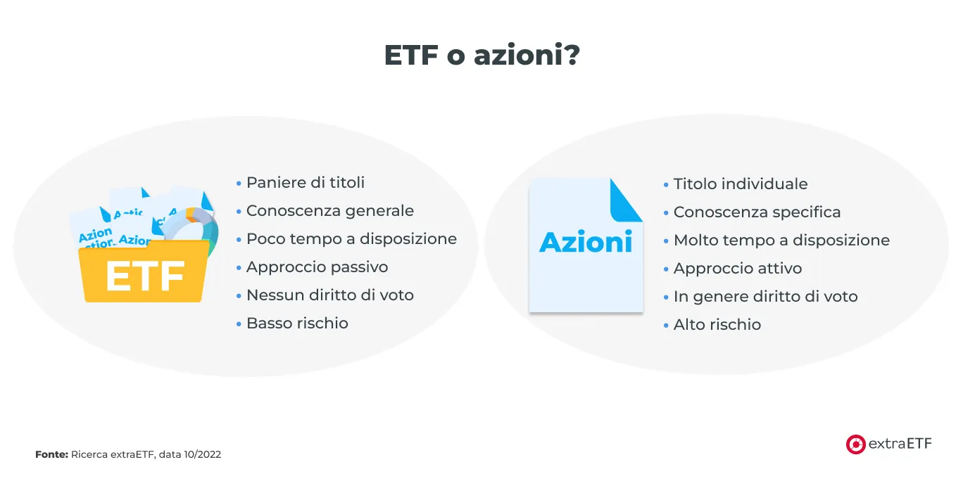 schema-azioni-o-etf.png
