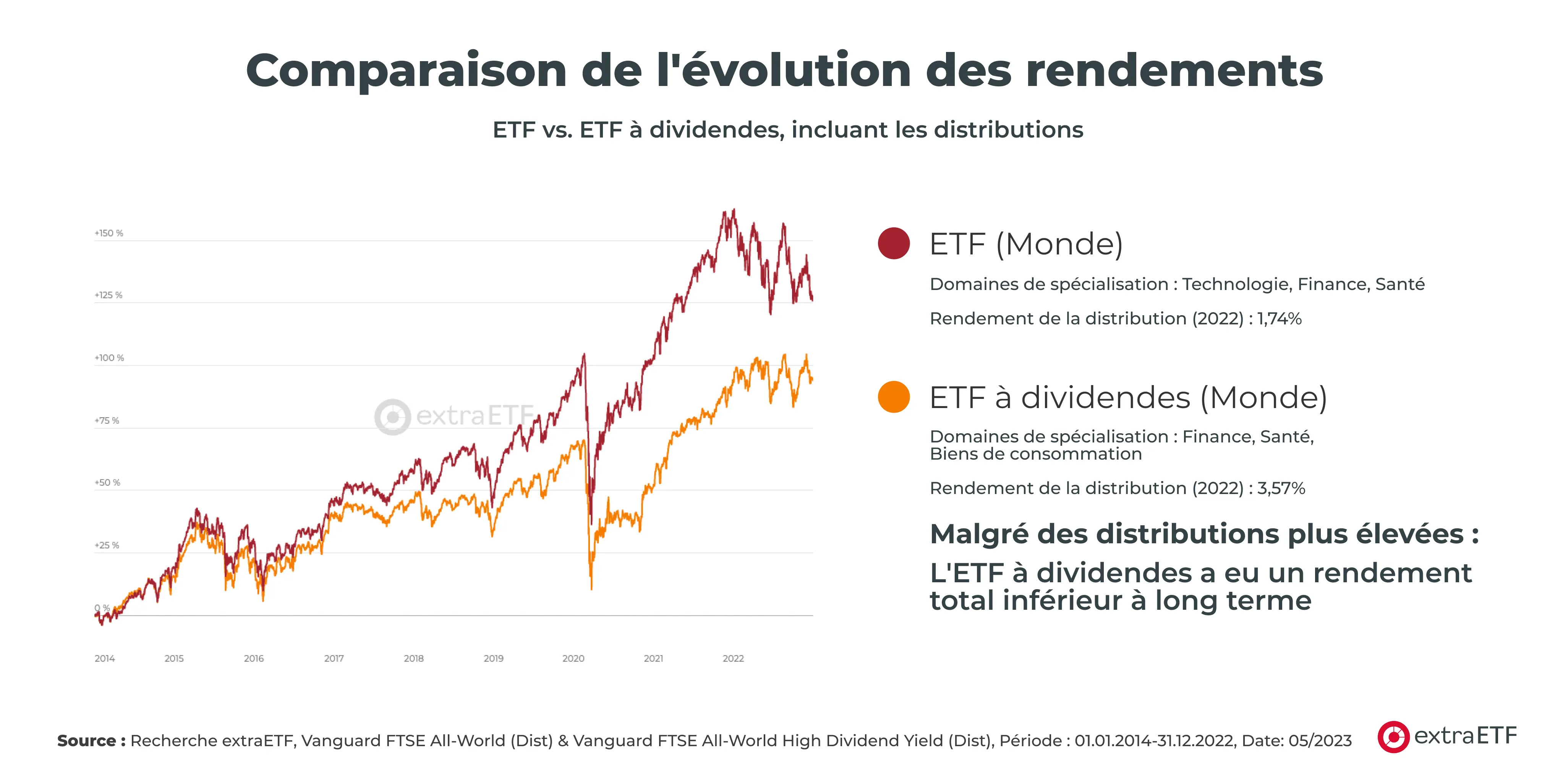 schema-evolution-des-rendements.png