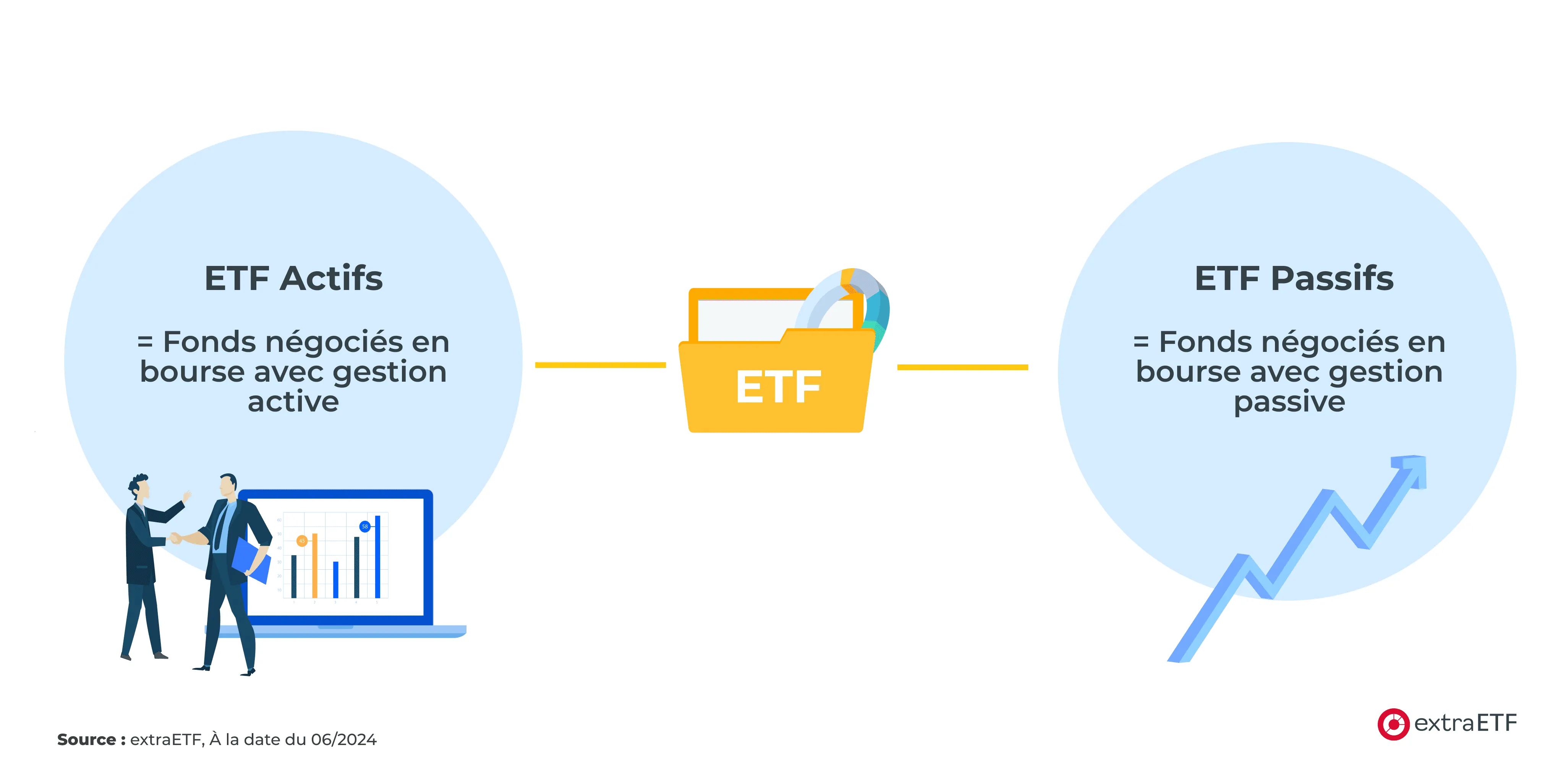 schema-explicatif-etf-actifs-vs-etf-passifs.png