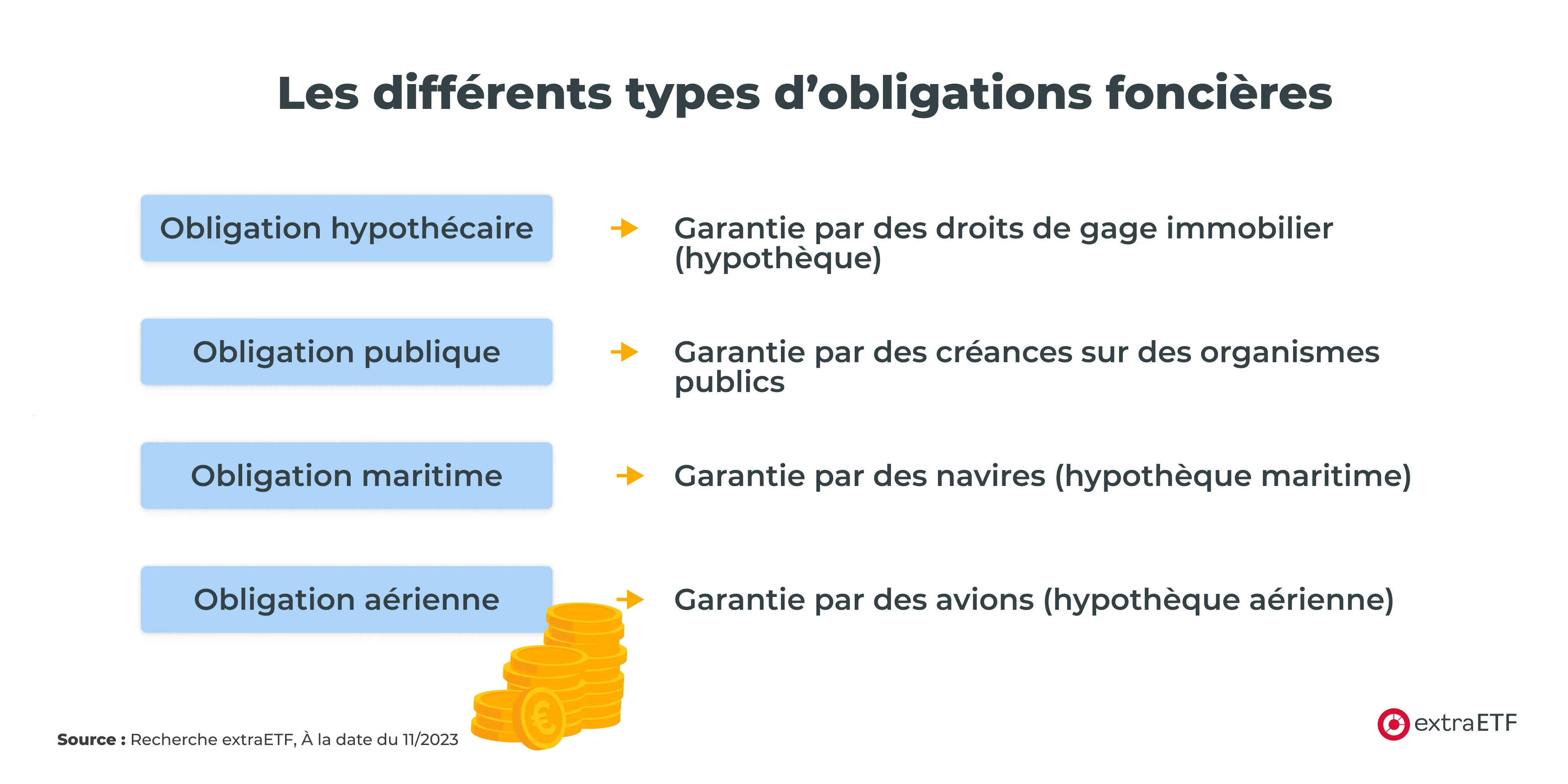 schema-explicatif-obligations-foncieres-2.png