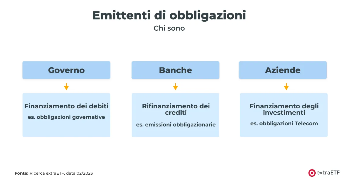 schema-obbligazioni-che-cosa-sono.png
