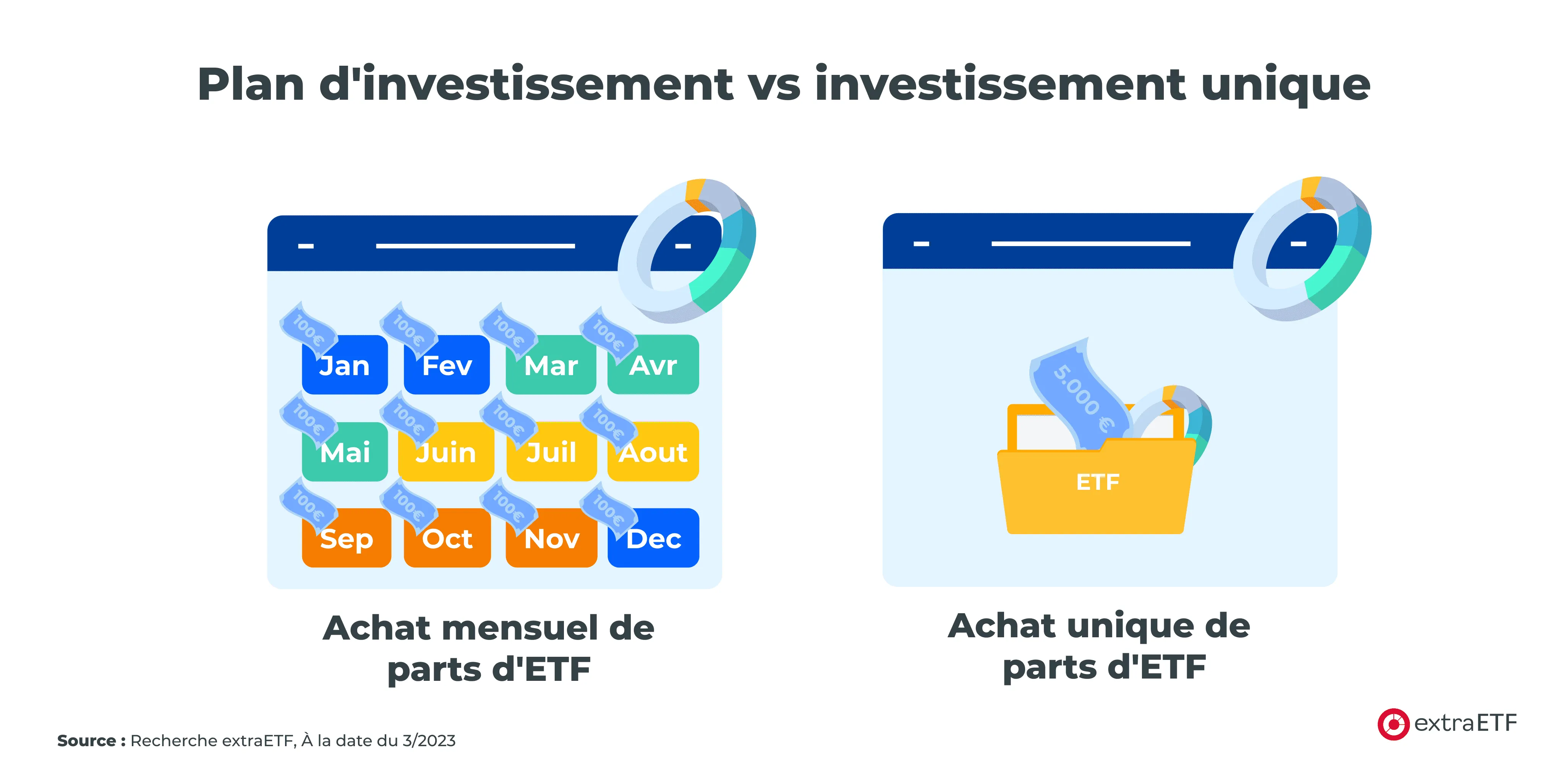 schema-plan-d-investisssement-programme-ou-investissement-unique.png