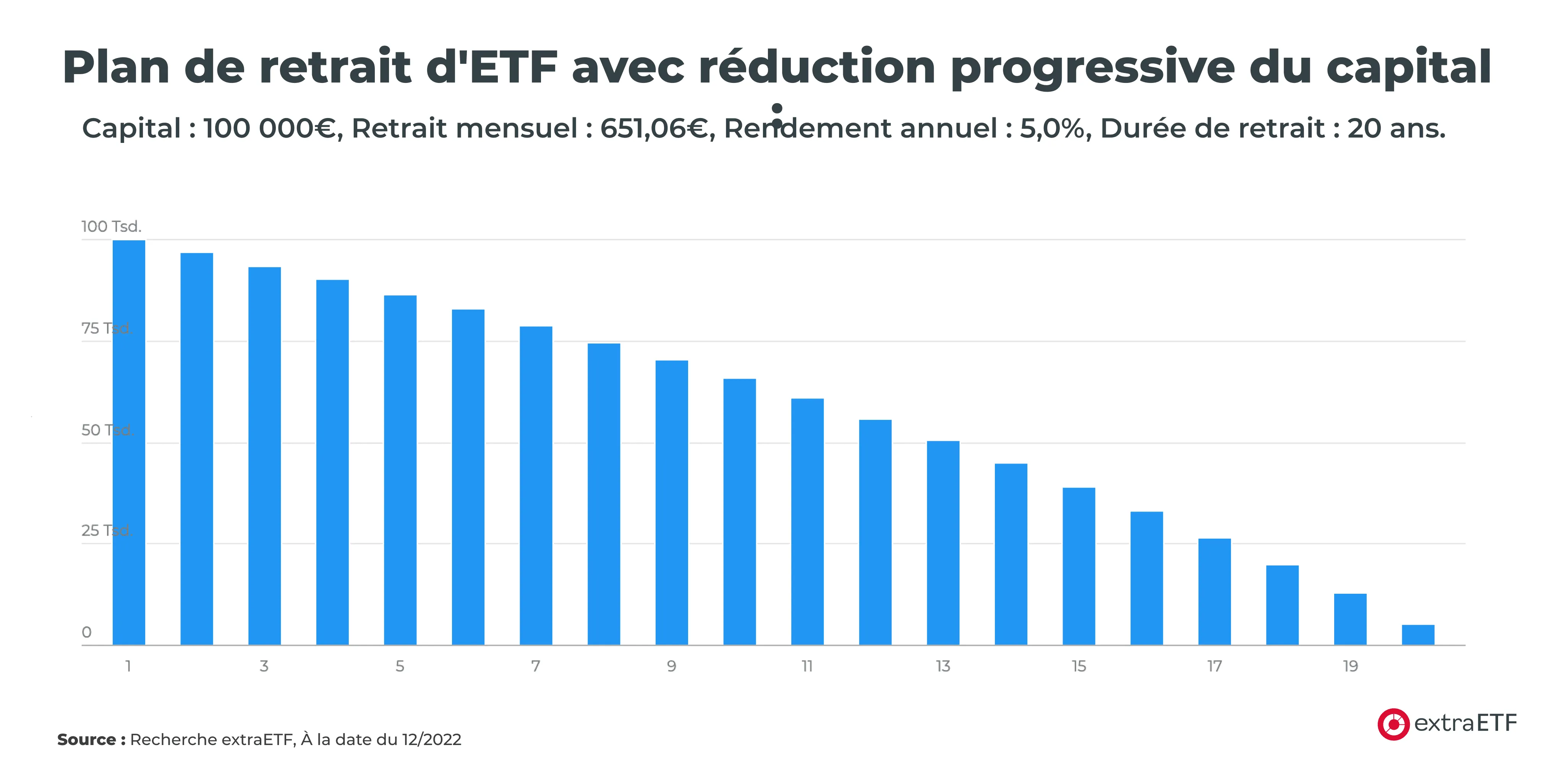schema-plan-de-retrait-etf.png