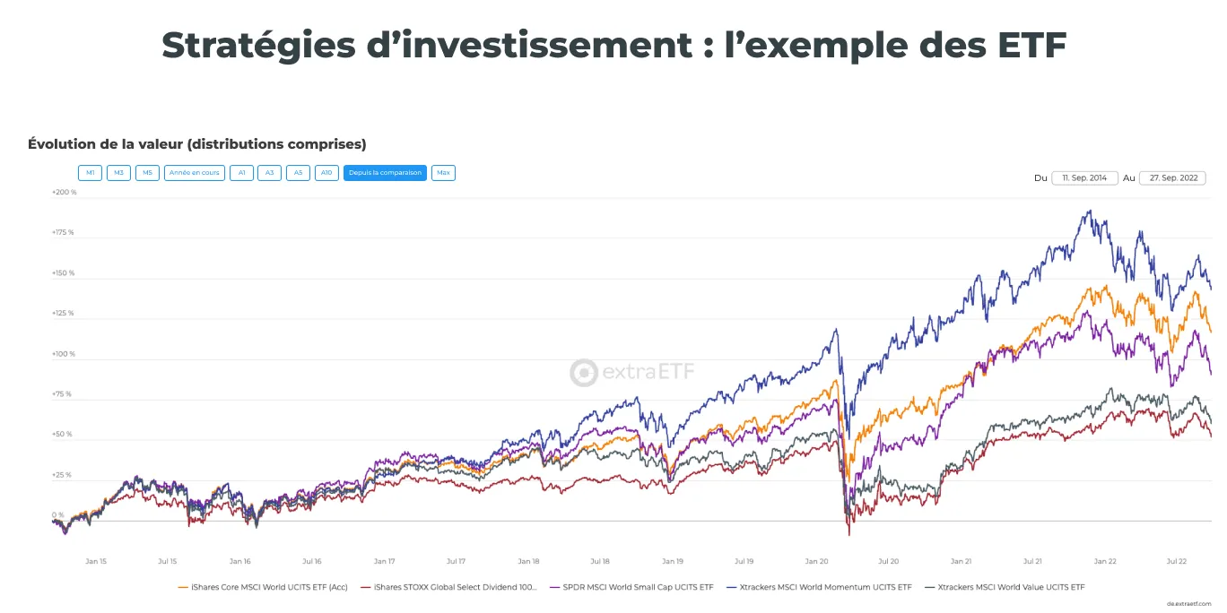 strategie-investissement-exemple-1.png