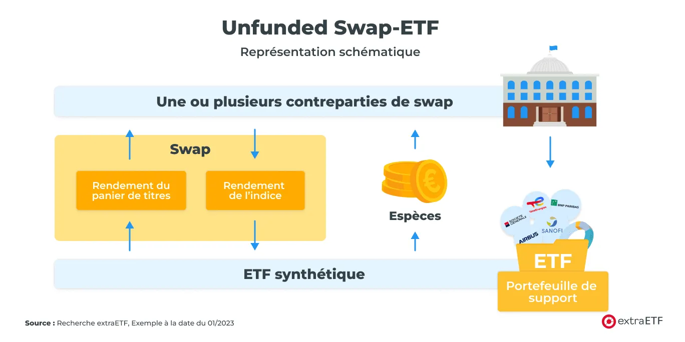 unfunded-swap-etf-2-fr.png.png