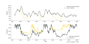 Quelle: DDA, Compass FT, per: 31/01/2025, die Performance der Vergangenheit ist keine Garantie für zukünftige Ergebnisse.