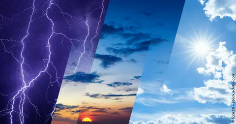 Allwetter-Portfolio von Ray Dalio erklärt Alle Wetterphasen in einem Bild